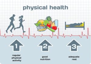 physical health for MPN patients