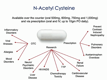 NAC N-acetylcysteine Supplement may benefit MPN patients